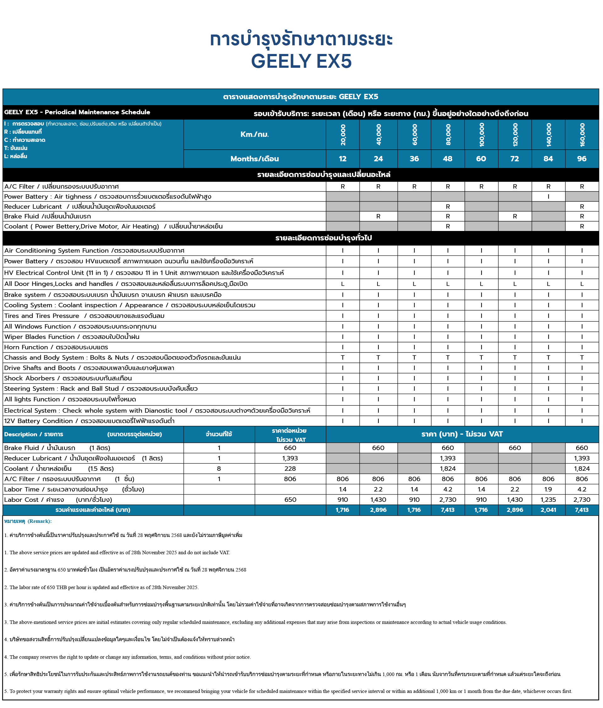 GEELY EX5 Maintenance